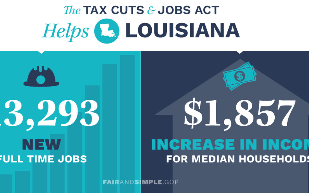 U.S. Chamber of Commerce Confirms Tax Cuts & Jobs Act Benefits Louisiana